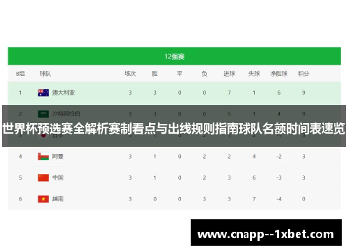 世界杯预选赛全解析赛制看点与出线规则指南球队名额时间表速览 世界杯预选赛全解析赛制看点与出线规则指南球队名额时间表速览