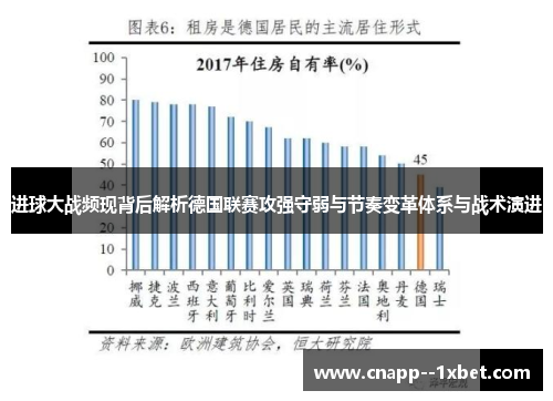 进球大战频现背后解析德国联赛攻强守弱与节奏变革体系与战术演进 进球大战频现背后解析德国联赛攻强守弱与节奏变革体系与战术演进