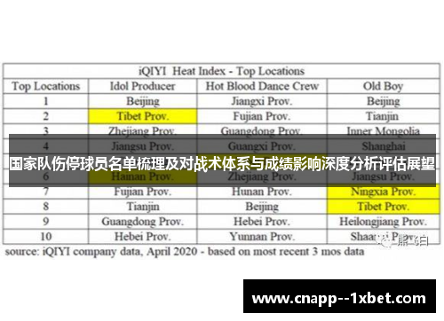 国家队伤停球员名单梳理及对战术体系与成绩影响深度分析评估展望