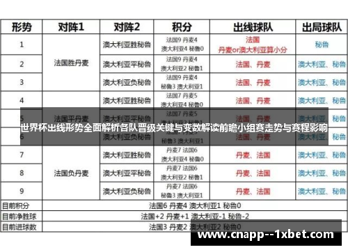 世界杯出线形势全面解析各队晋级关键与变数解读前瞻小组赛走势与赛程影响 世界杯出线形势全面解析各队晋级关键与变数解读前瞻小组赛走势与赛程影响