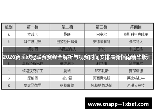 2026赛季欧冠联赛赛程全解析与观赛时间安排最新指南精华版汇