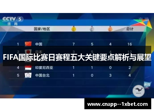 FIFA国际比赛日赛程五大关键要点解析与展望