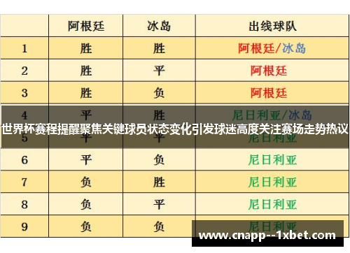 世界杯赛程提醒聚焦关键球员状态变化引发球迷高度关注赛场走势热议