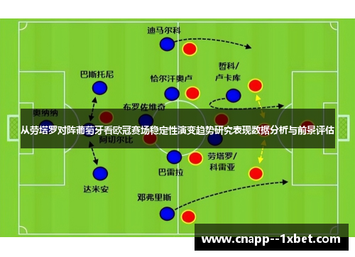 从劳塔罗对阵葡萄牙看欧冠赛场稳定性演变趋势研究表现数据分析与前景评估 从劳塔罗对阵葡萄牙看欧冠赛场稳定性演变趋势研究表现数据分析与前景评估