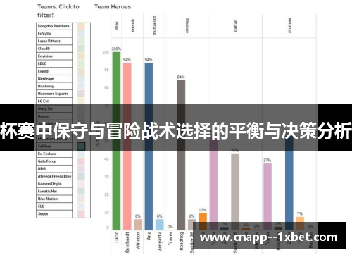 杯赛中保守与冒险战术选择的平衡与决策分析 杯赛中保守与冒险战术选择的平衡与决策分析