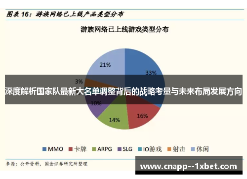 深度解析国家队最新大名单调整背后的战略考量与未来布局发展方向